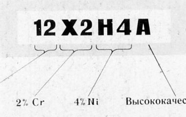 Маркировка сталей и сплавов, как в ней разобраться