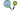 Индикаторы