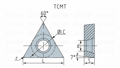 TCMT110208-TM-HR7225 Пластина токарная