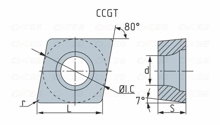 CCGT09T302ER-U-ZP163 Пластина токарная