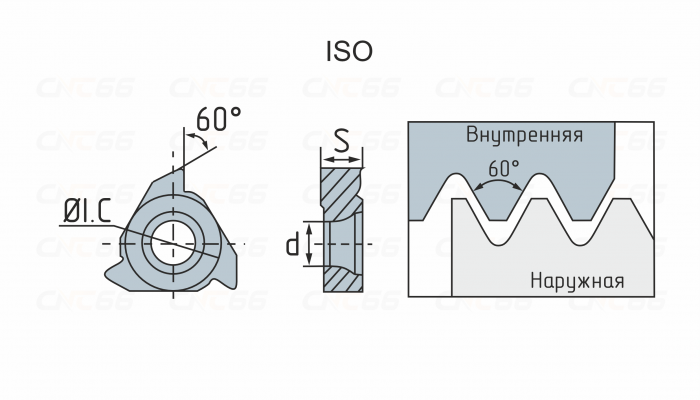16ER100ISO-HR5125 Пластина резьбовая