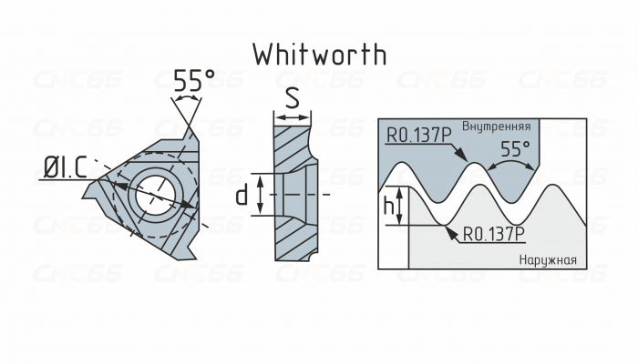 16IR12W-WS5225 Пластина резьбовая