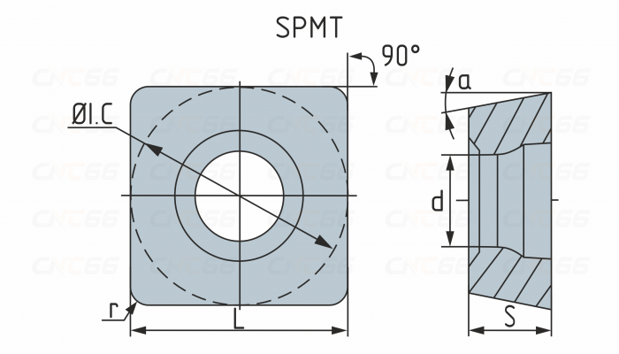 SPMT120408-MM-HR52522 Пластина для сверла