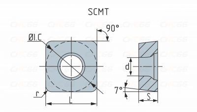 SCMT120408-SM3-1020 Пластина токарная для точения