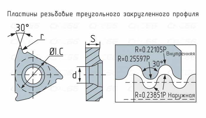 RT16.01W-10RD-YBG201 Пластина резьбовая
