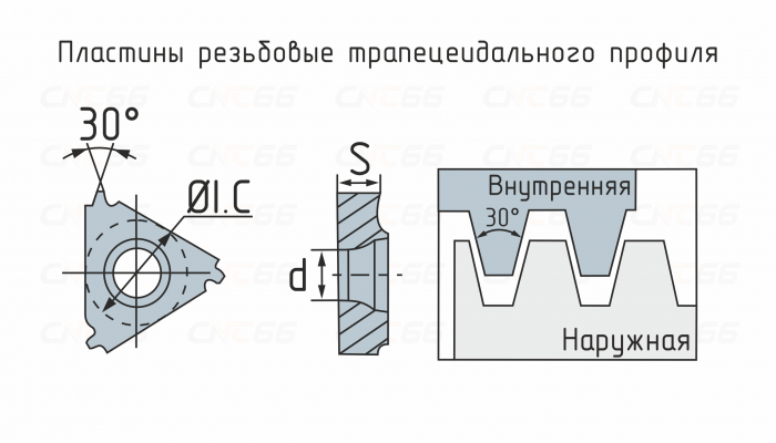 27VER80TR-DM215 Пластина резьбовая
