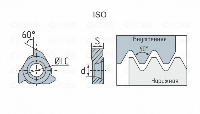 11IR100ISO-HR52013 Пластина резьбовая