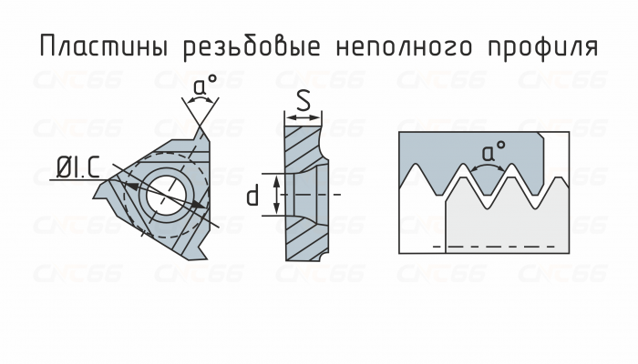 16IRAG55-HR5225 Пластина резьбовая